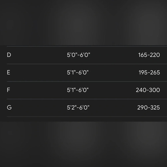 SPANX Shapewear‎ 2 for $22 ❇️ - Picture 5 of 5